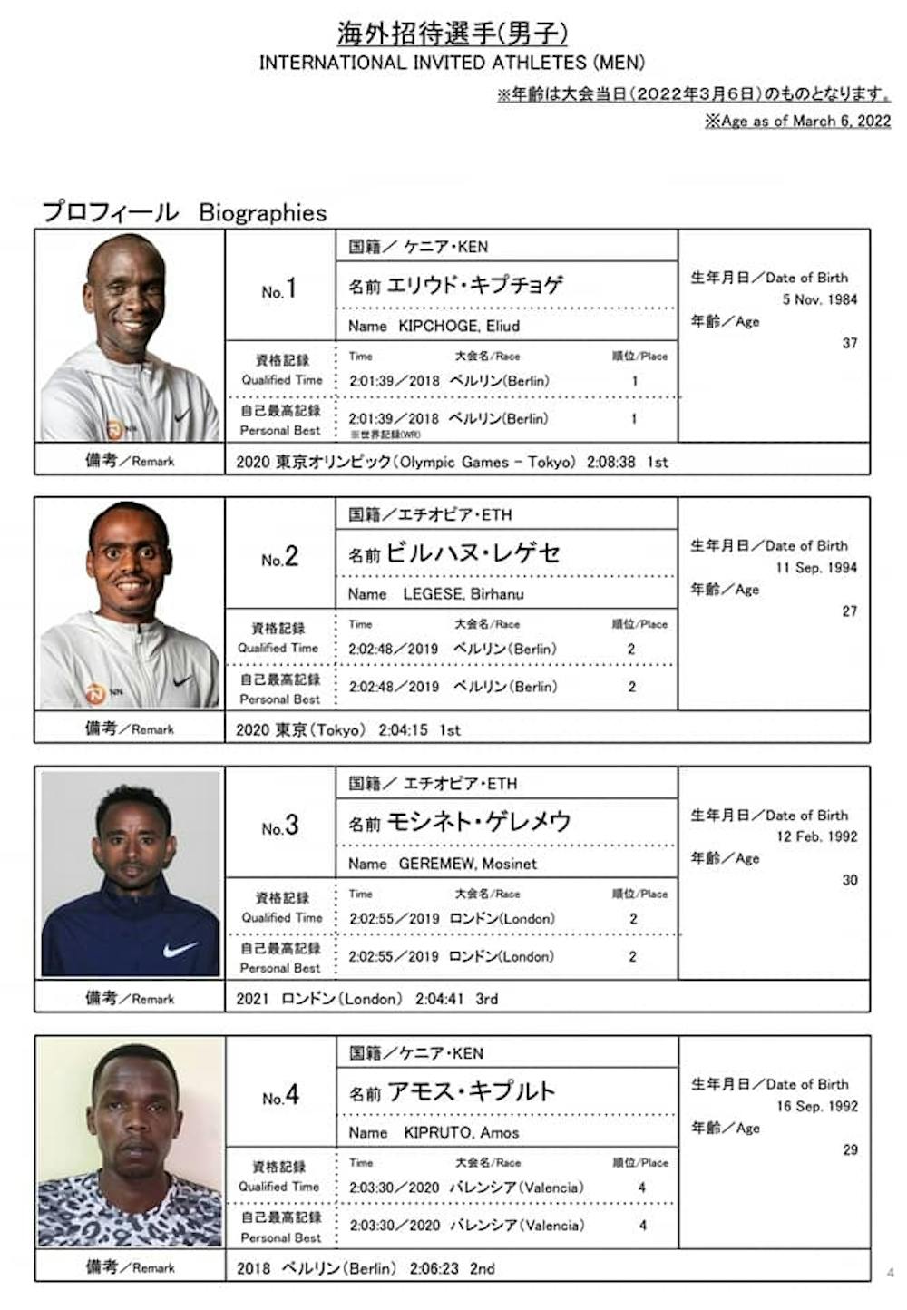 Οι κάτοχοι του παγκοσμίου ρεκόρ σε άνδρες και γυναίκες θα τρέξουν στον γεμάτο «αστέρια» μαραθώνιο του Τόκιο! runbeat.gr